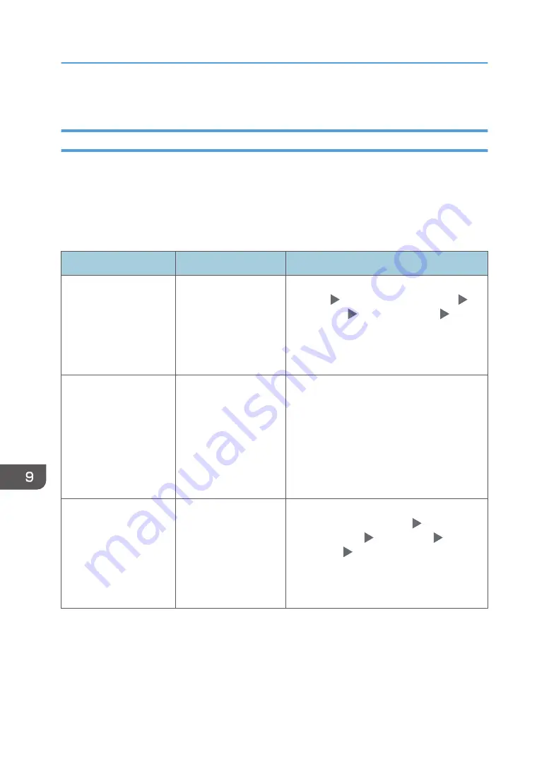 Ricoh IM C2000 Series User Manual Download Page 246