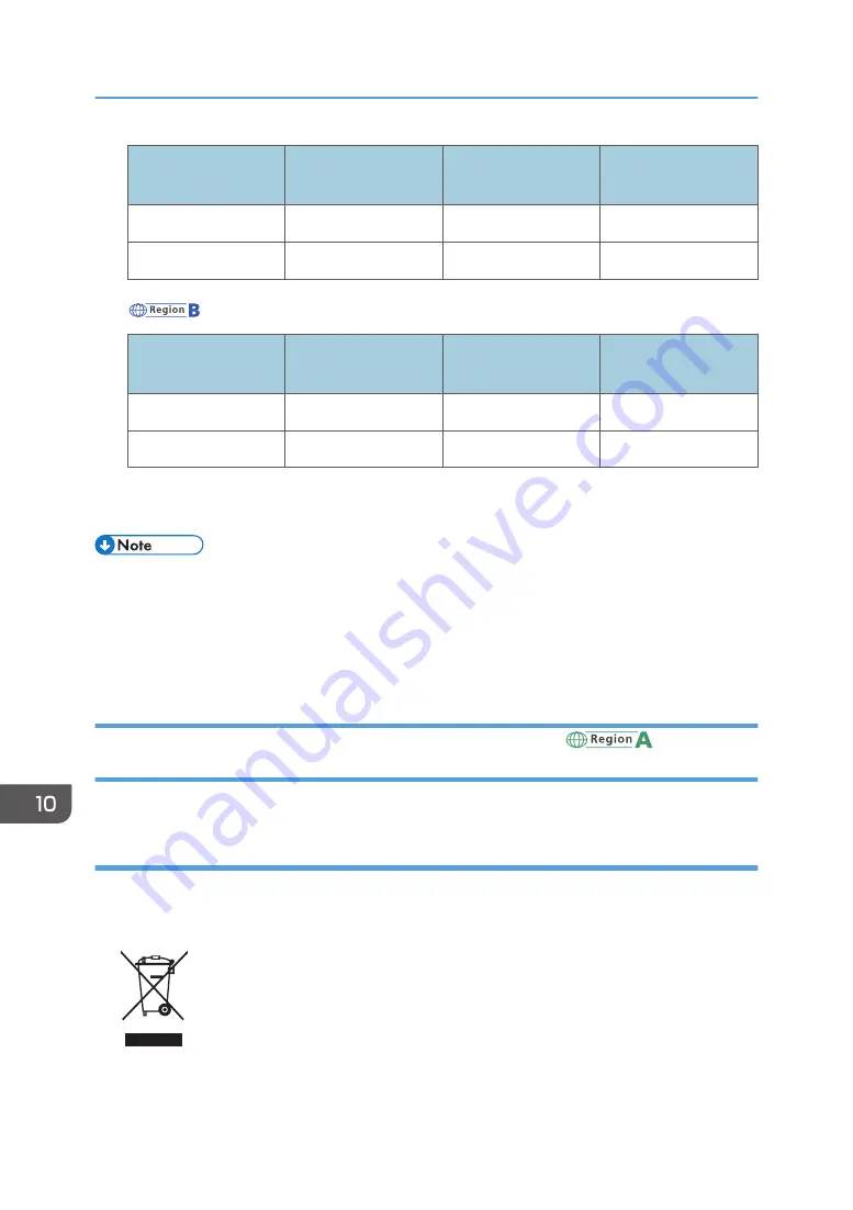 Ricoh IM C530 Series User Manual Download Page 280