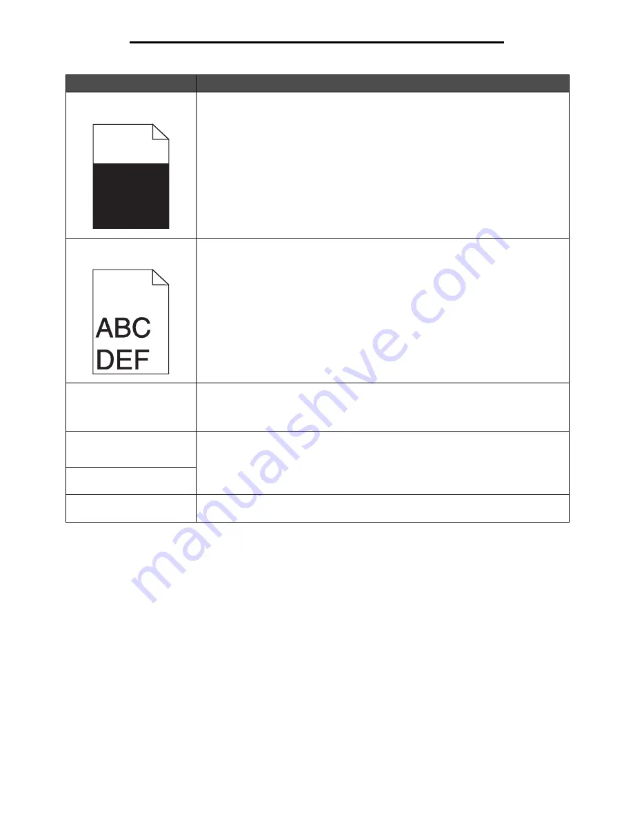 Ricoh InfoPrint 1570 User Manual Download Page 132