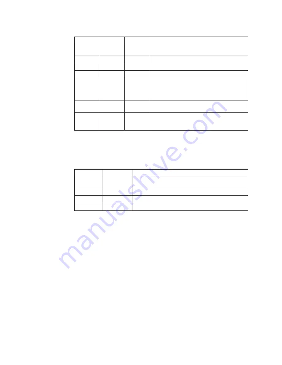 Ricoh InfoPrint XT Installation And User Manual Download Page 52