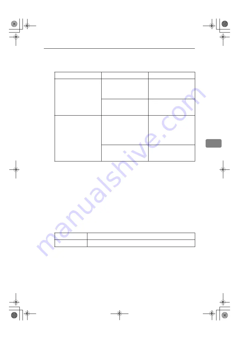 Ricoh IS 2225 Function Manual Download Page 123