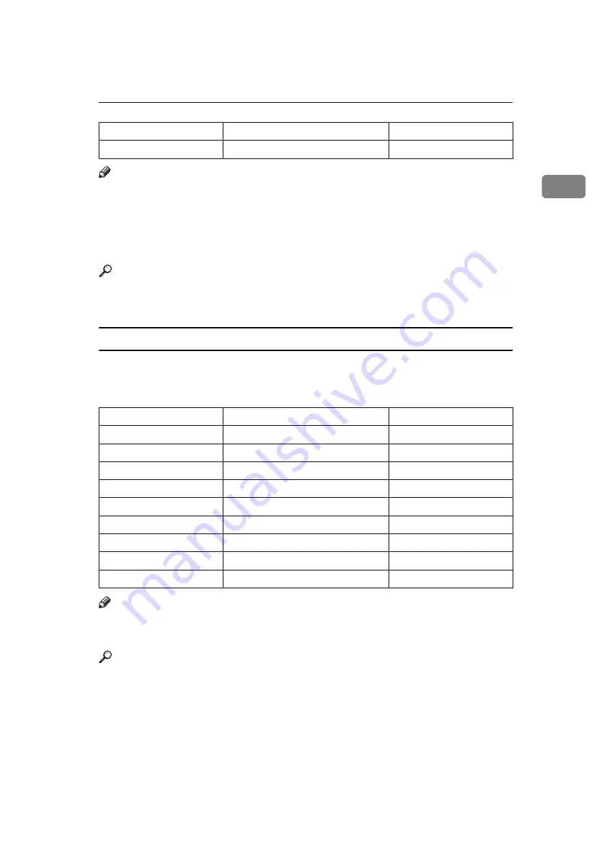 Ricoh IS 2255 General Settings Manual Download Page 23