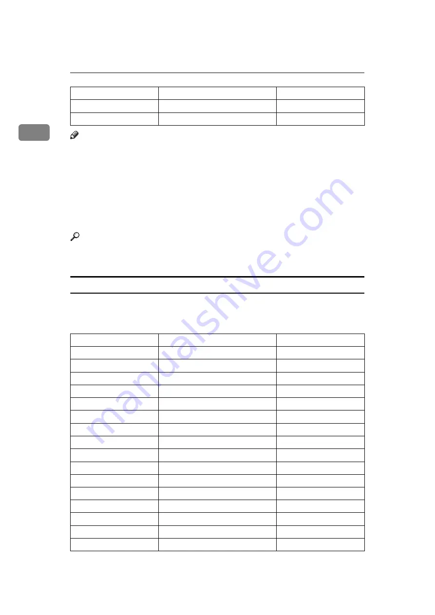 Ricoh IS 2255 General Settings Manual Download Page 26