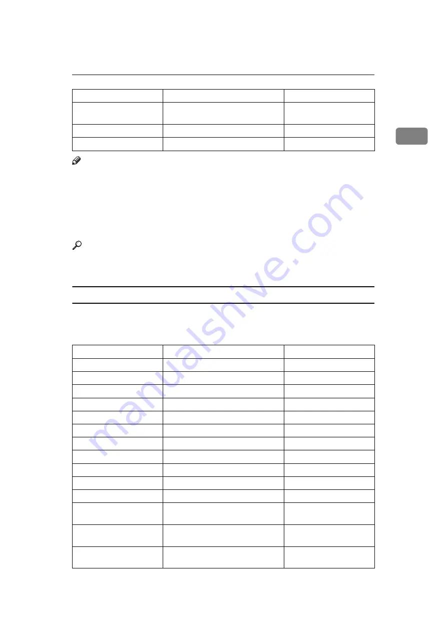 Ricoh IS 2255 General Settings Manual Download Page 27