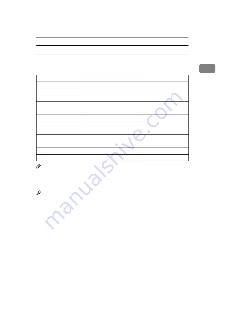 Ricoh IS 2255 General Settings Manual Download Page 33