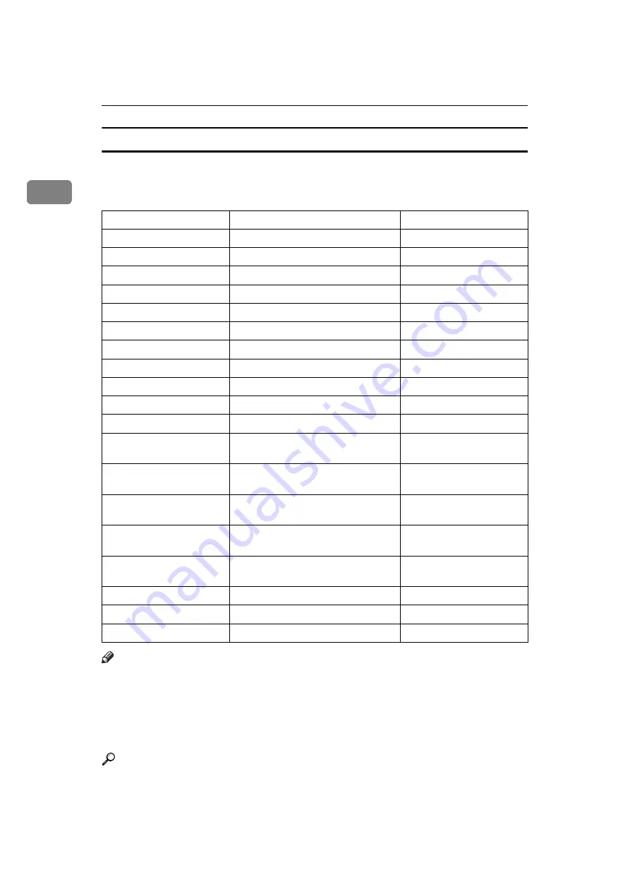 Ricoh IS 2255 General Settings Manual Download Page 34