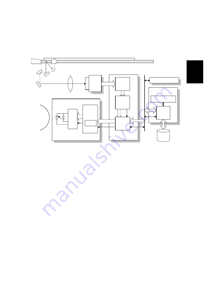 Ricoh IS2022 Service Manual Download Page 42