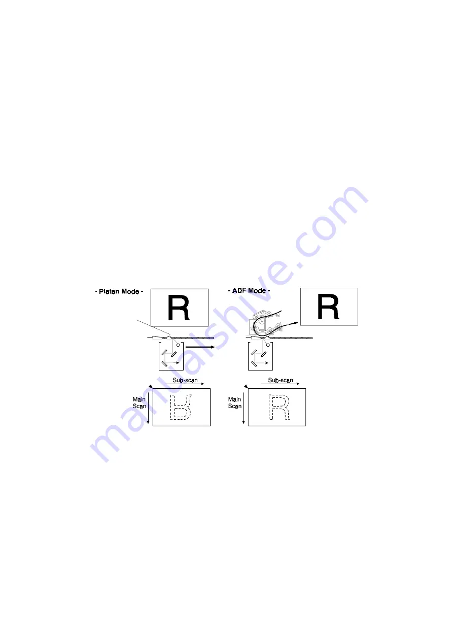 Ricoh IS2022 Service Manual Download Page 53