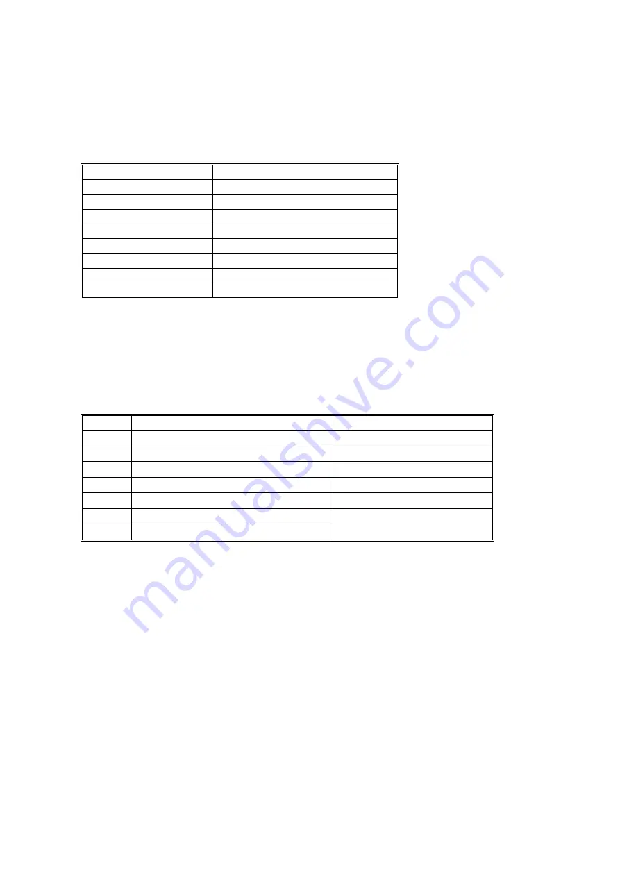 Ricoh IS2022 Service Manual Download Page 77