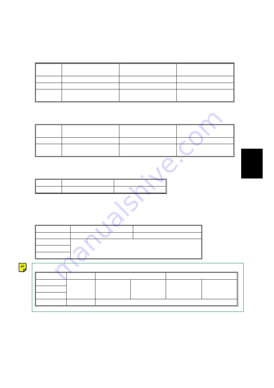 Ricoh IS2022 Service Manual Download Page 240