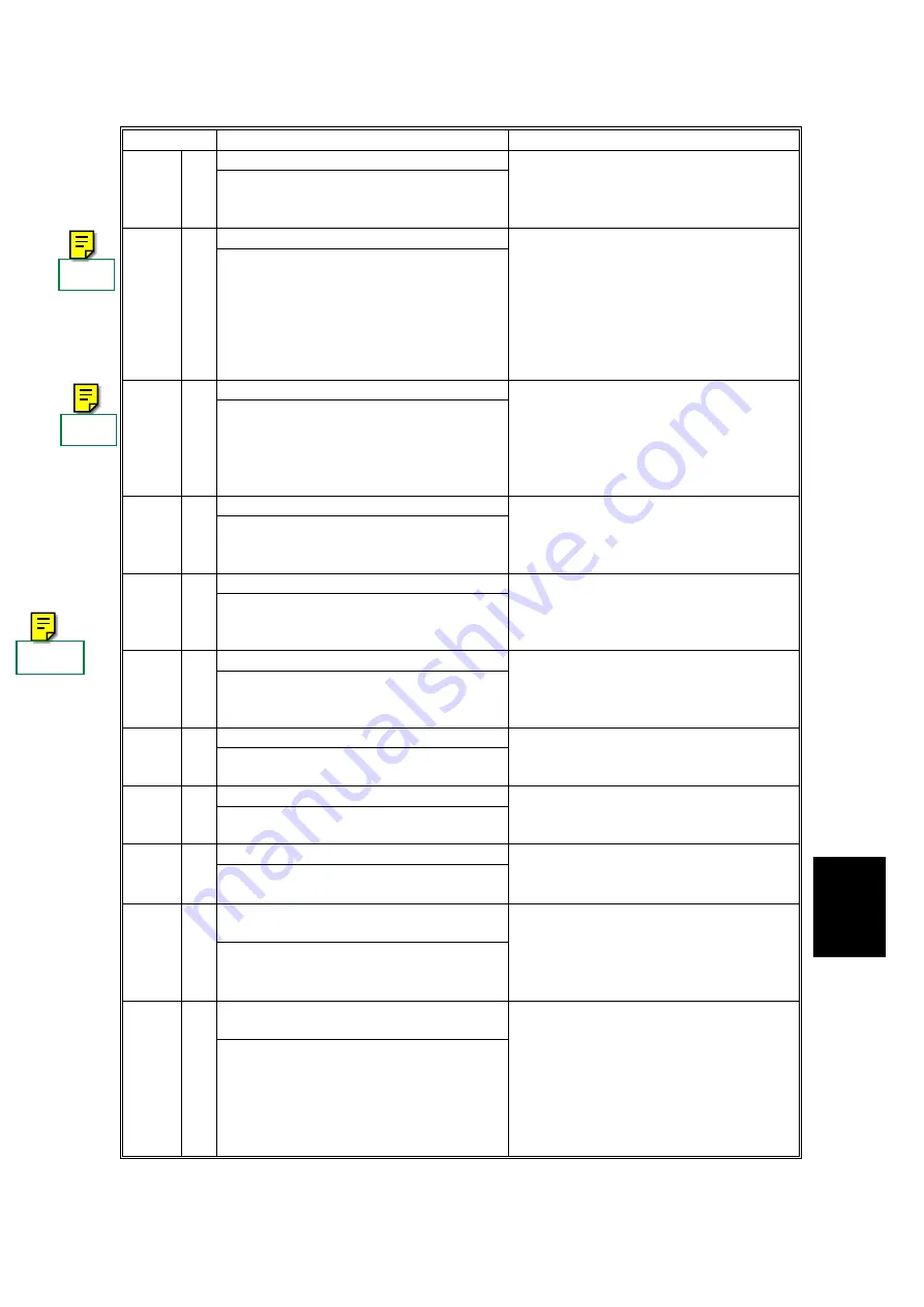 Ricoh IS2022 Service Manual Download Page 291