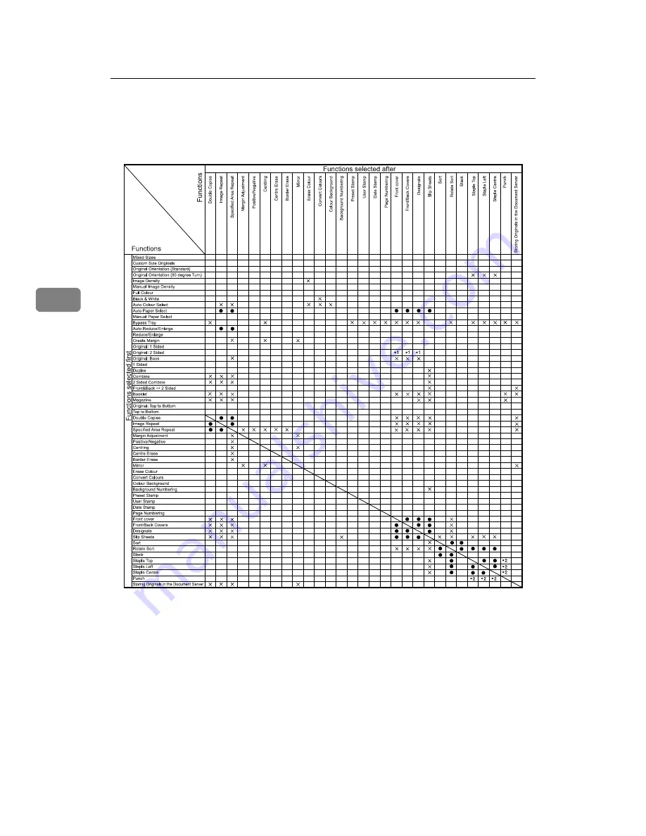 Ricoh ISC 2525 Operating Instructions Manual Download Page 188