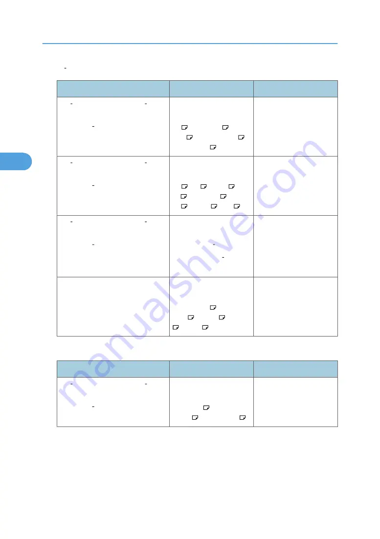 Ricoh Lanier LD130C Operating Instructions Manual Download Page 92