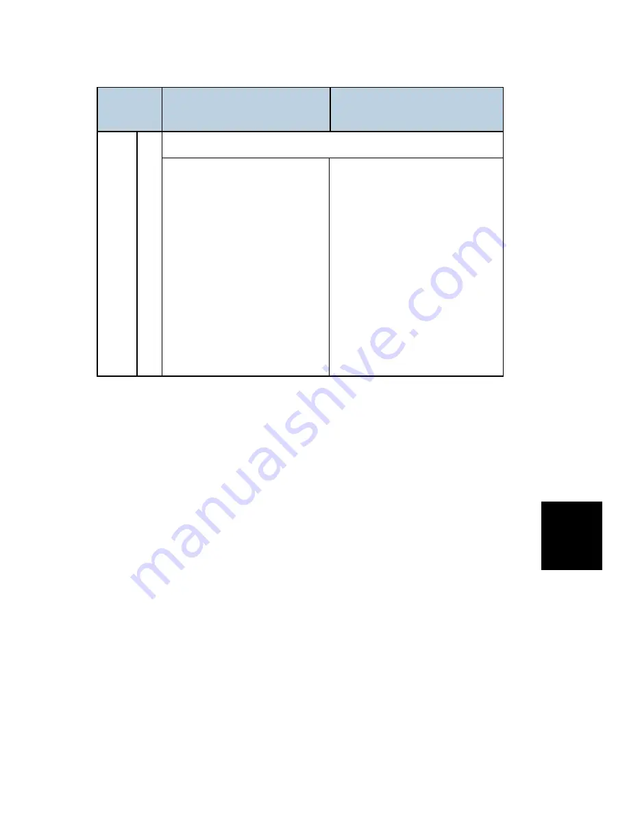 Ricoh LANIER MP 301SP Service Manual Download Page 185