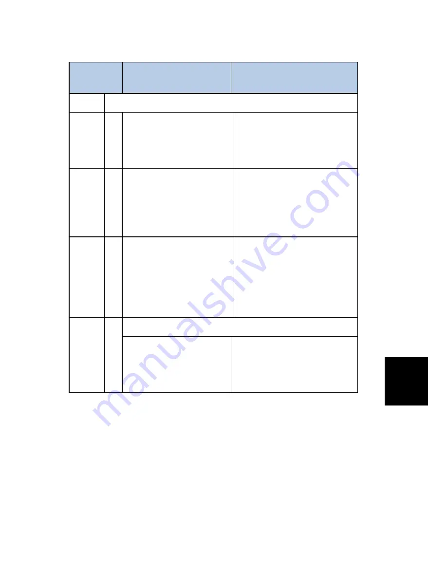 Ricoh LANIER MP 301SP Service Manual Download Page 193