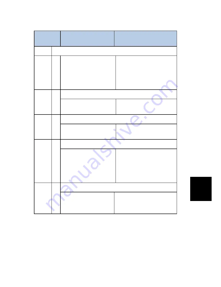 Ricoh LANIER MP 301SP Service Manual Download Page 203