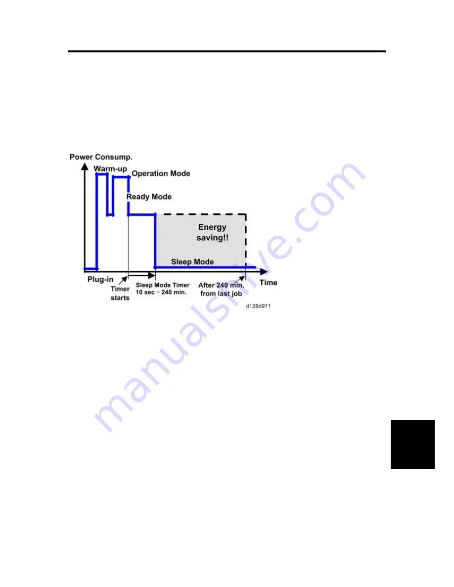 Ricoh LANIER MP 301SP Service Manual Download Page 217