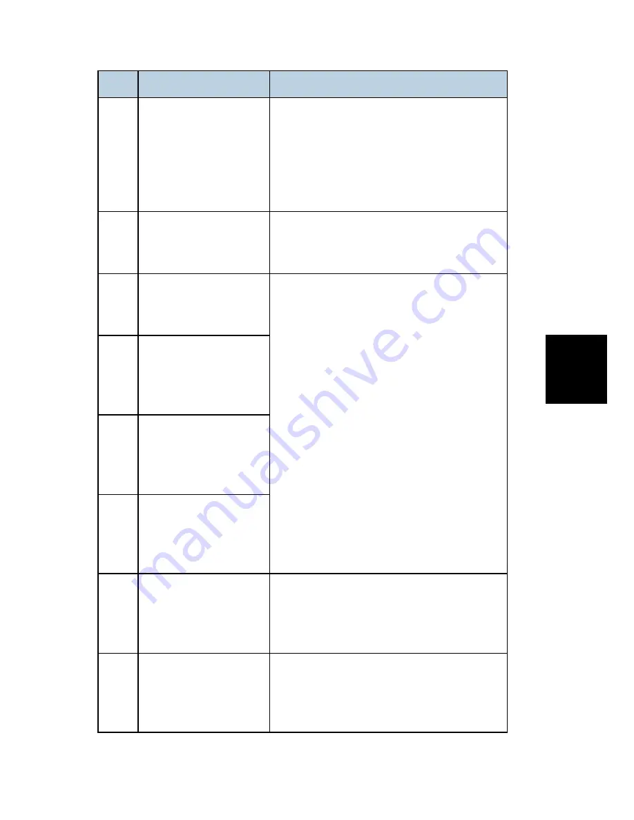 Ricoh LANIER MP 301SP Service Manual Download Page 425