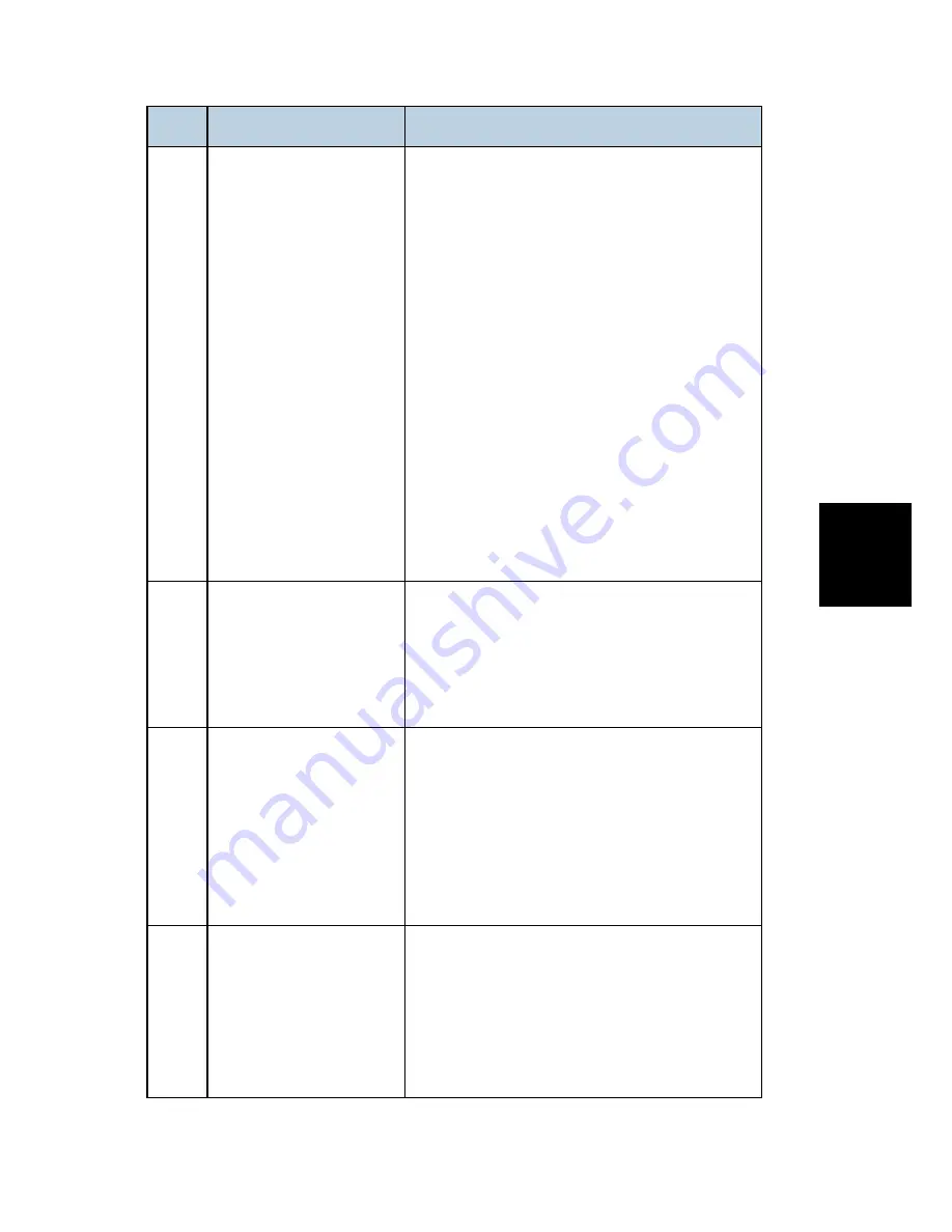 Ricoh LANIER MP 301SP Service Manual Download Page 431