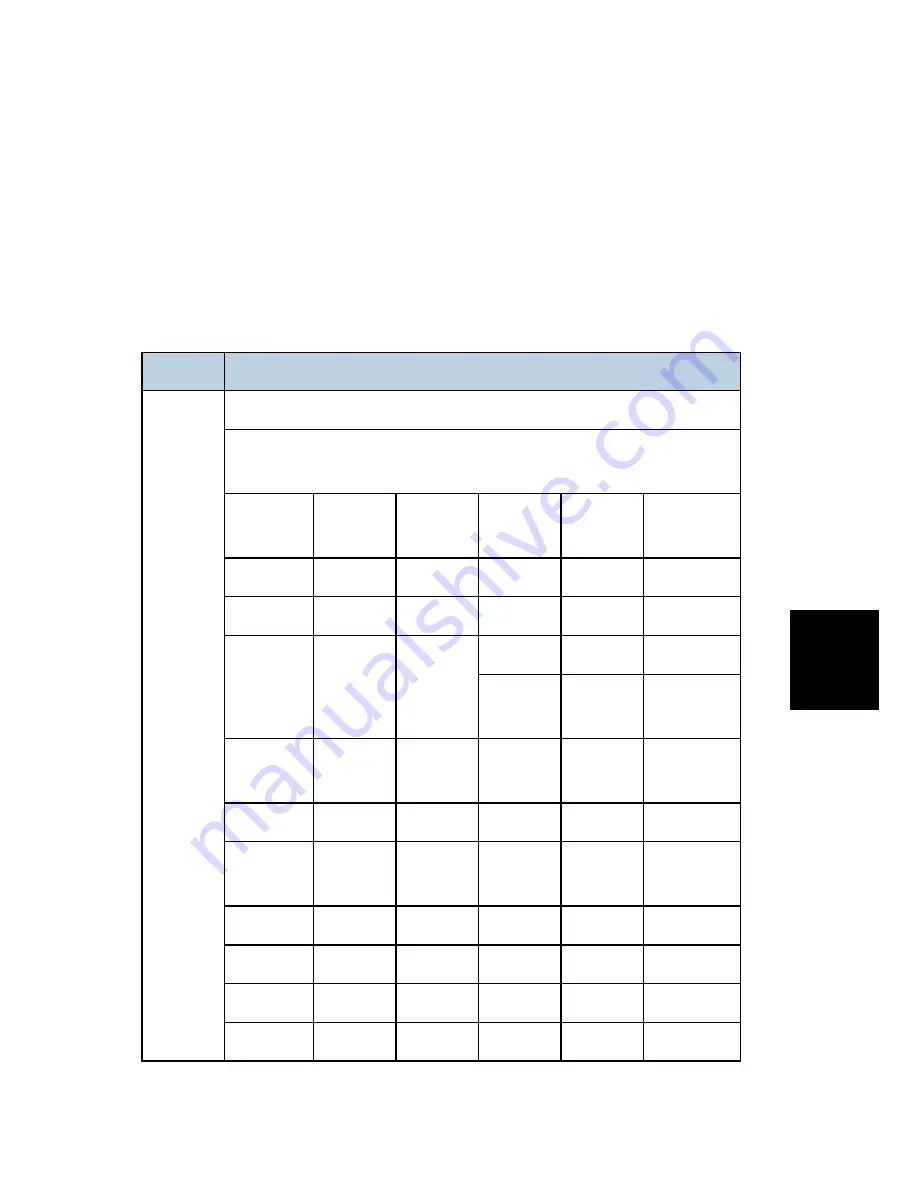 Ricoh LANIER MP 301SP Service Manual Download Page 521