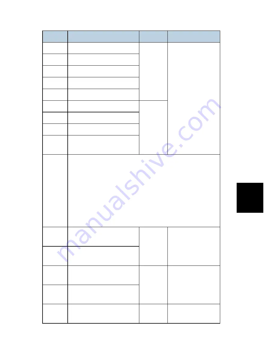 Ricoh LANIER MP 301SP Service Manual Download Page 525