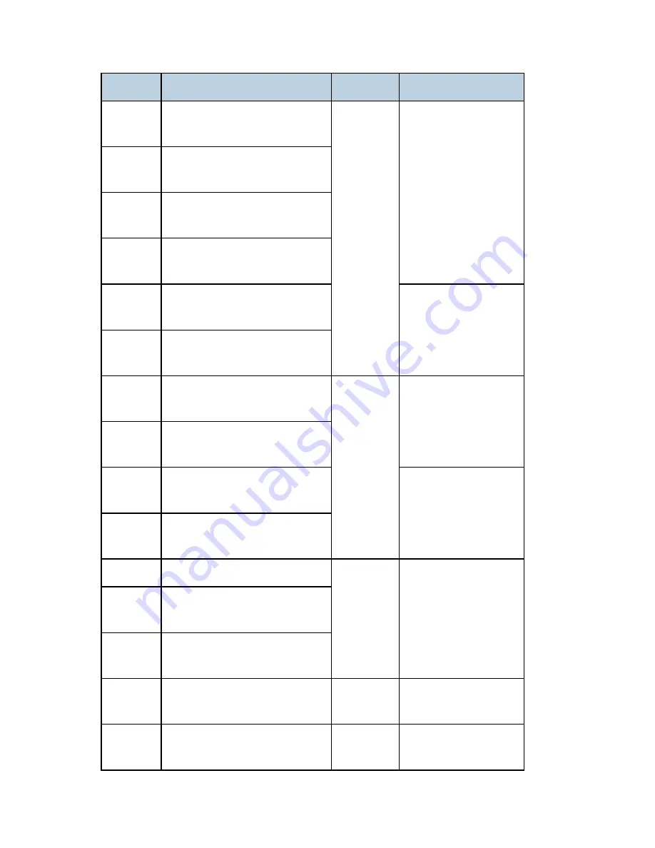 Ricoh LANIER MP 301SP Service Manual Download Page 526