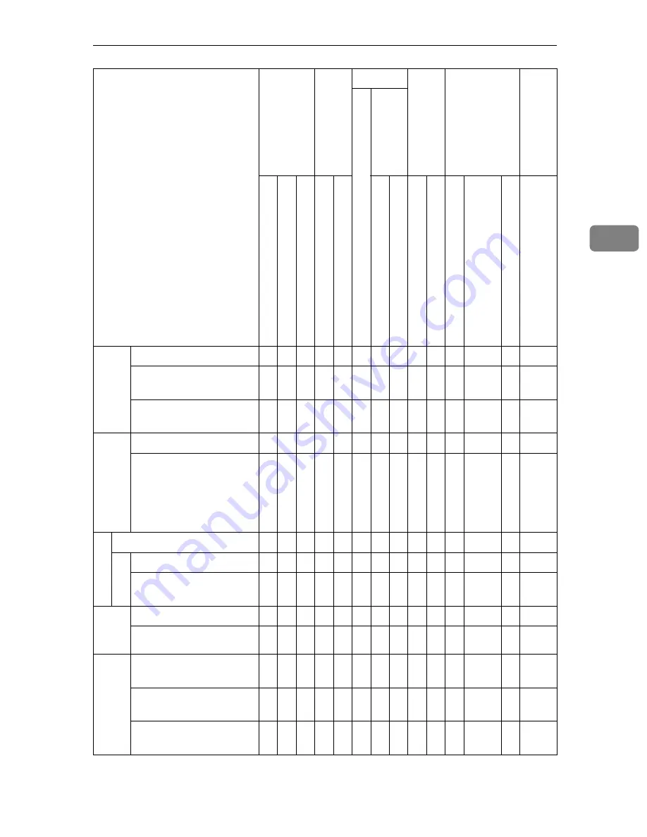 Ricoh LD0105 Скачать руководство пользователя страница 43