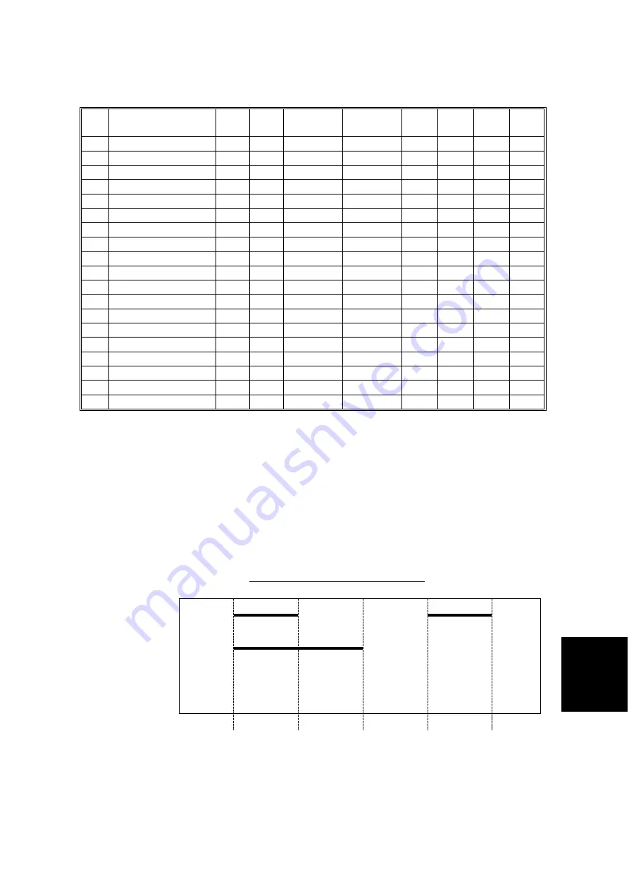 Ricoh LD013 Service Manual Download Page 276