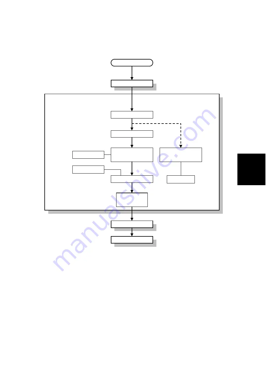 Ricoh LD013 Service Manual Download Page 508