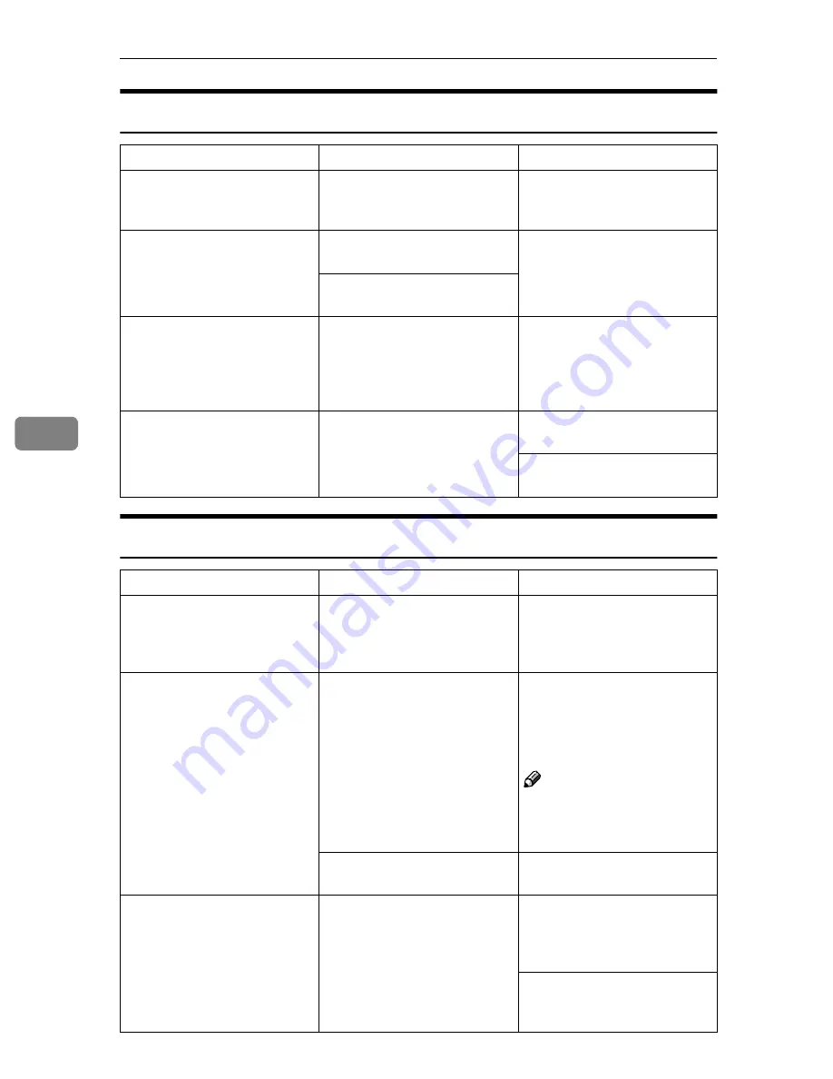 Ricoh LD055 Operating Instructions Manual Download Page 268