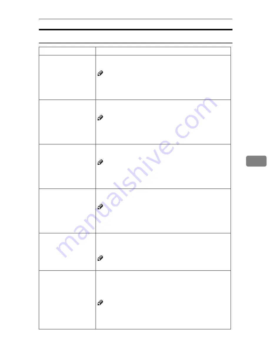 Ricoh LD055 Скачать руководство пользователя страница 307