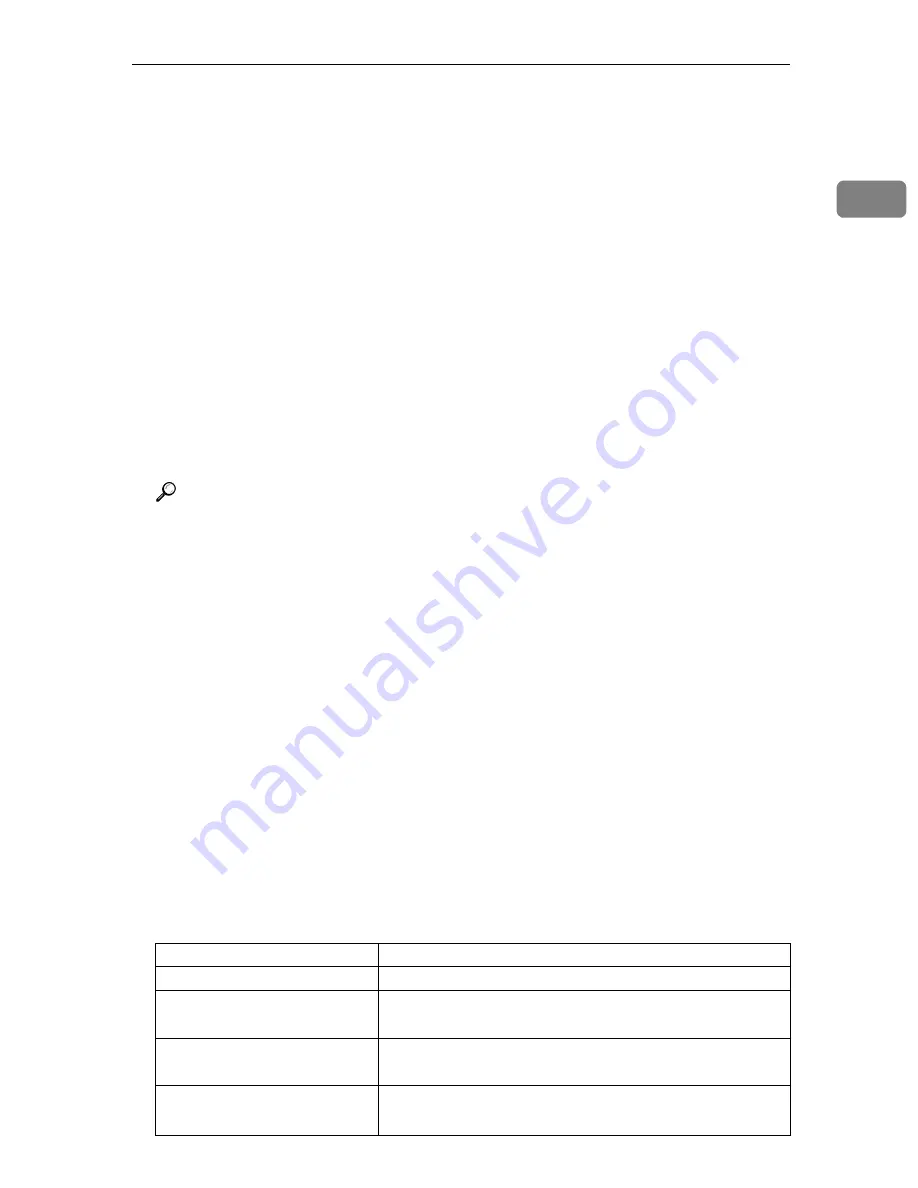 Ricoh LD055 Operating Instructions Manual Download Page 383