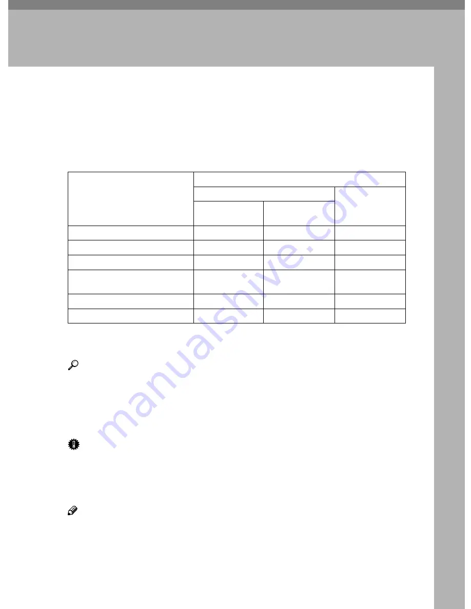 Ricoh LD055 Operating Instructions Manual Download Page 393