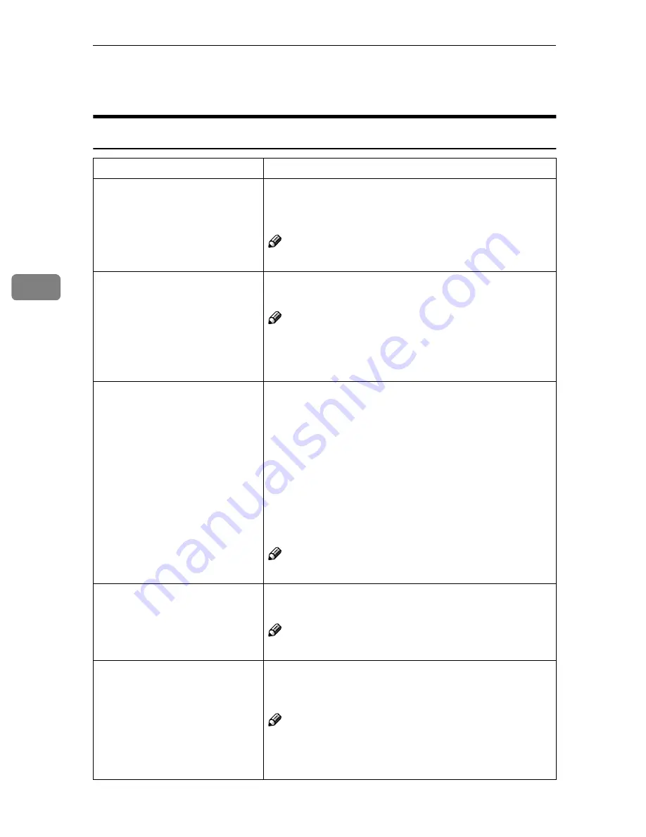 Ricoh LD055 Скачать руководство пользователя страница 442