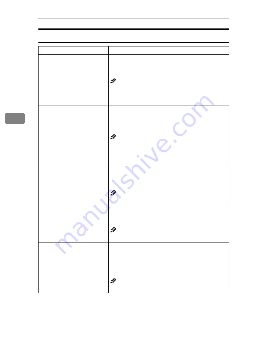 Ricoh LD055 Operating Instructions Manual Download Page 448