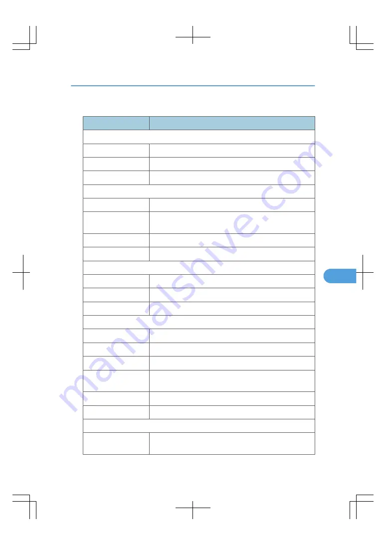 Ricoh LD260c Operating Instructions Manual Download Page 267