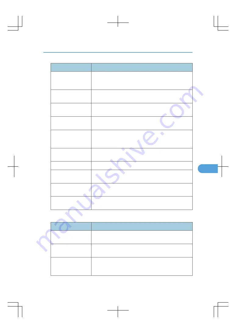 Ricoh LD260c Operating Instructions Manual Download Page 269