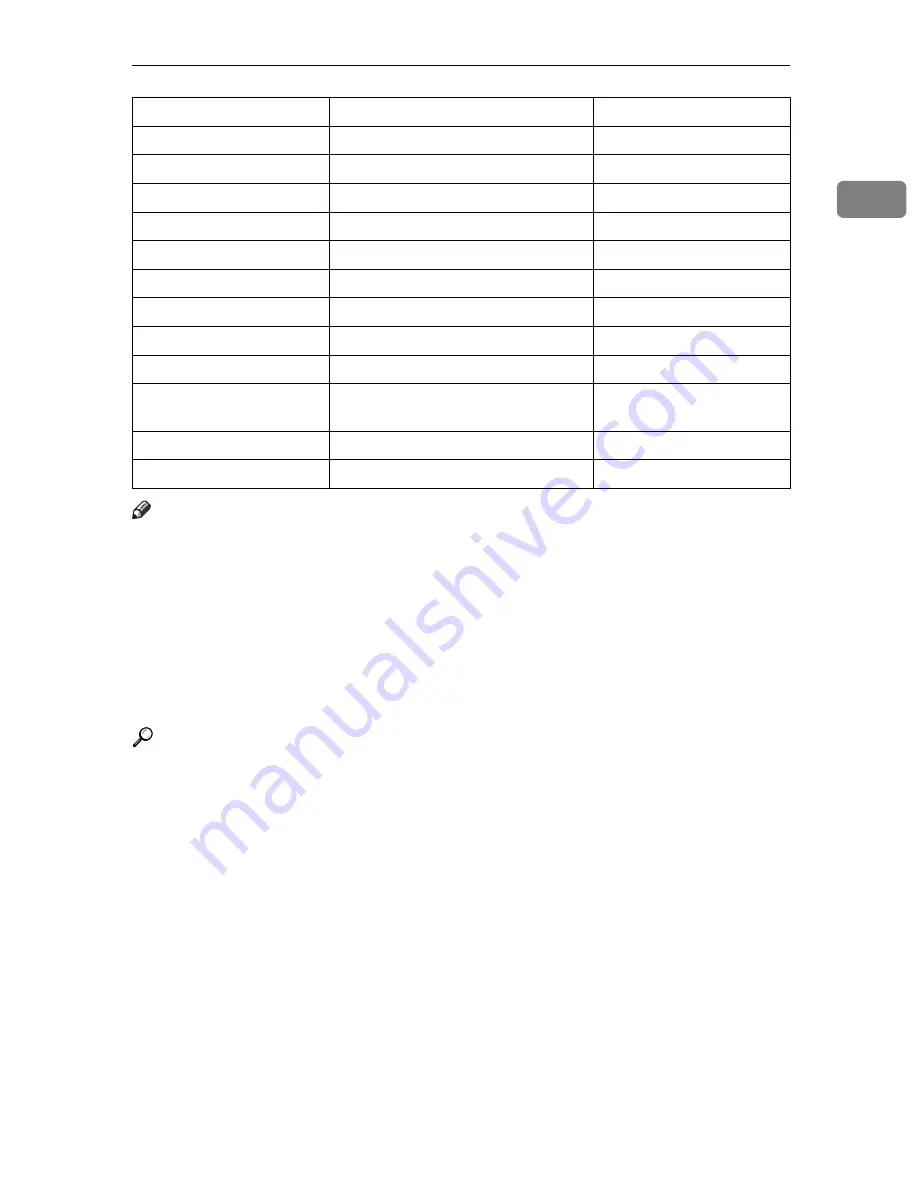 Ricoh LD425c General Settings Manual Download Page 30