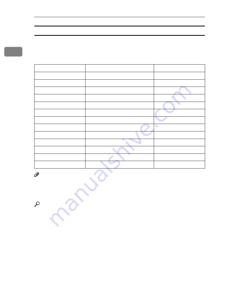 Ricoh LD425c General Settings Manual Download Page 37