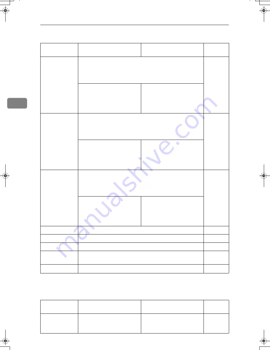 Ricoh LD430c Скачать руководство пользователя страница 64