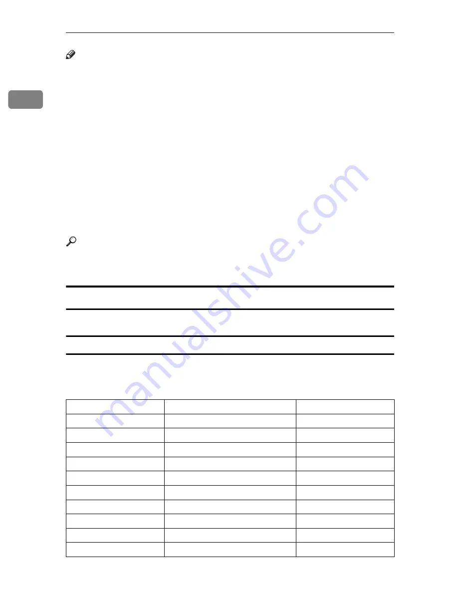 Ricoh LD430c Operating Instructions Manual Download Page 98