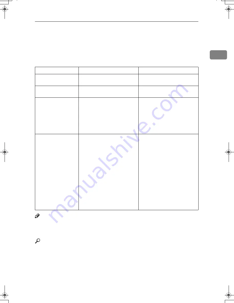 Ricoh LD430c Operating Instructions Manual Download Page 401