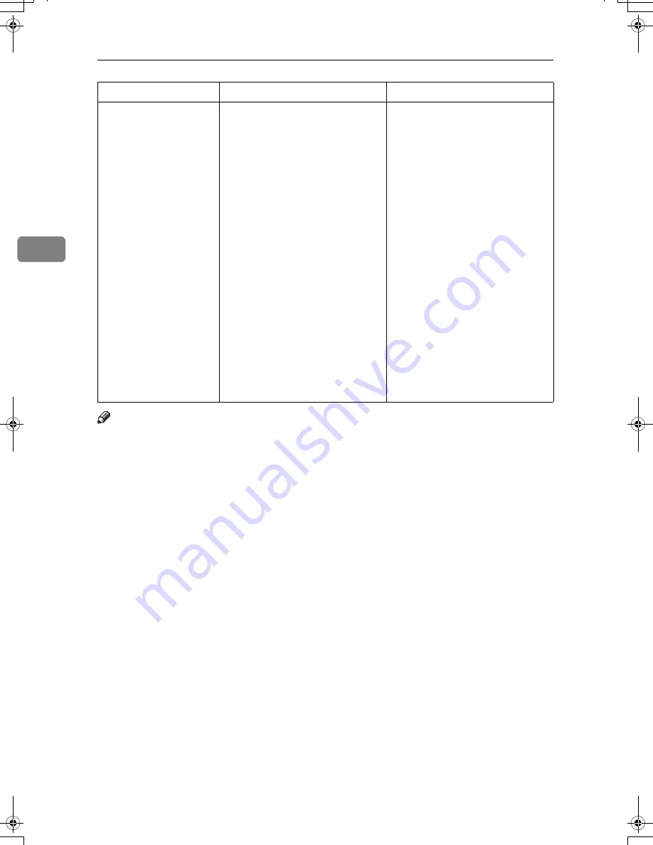 Ricoh LD430c Operating Instructions Manual Download Page 430