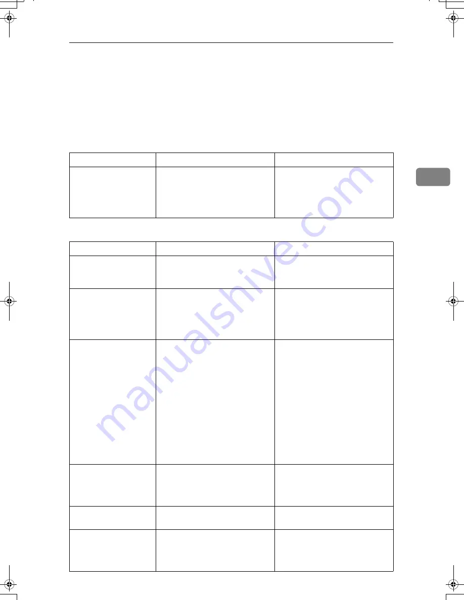 Ricoh LD430c Скачать руководство пользователя страница 431