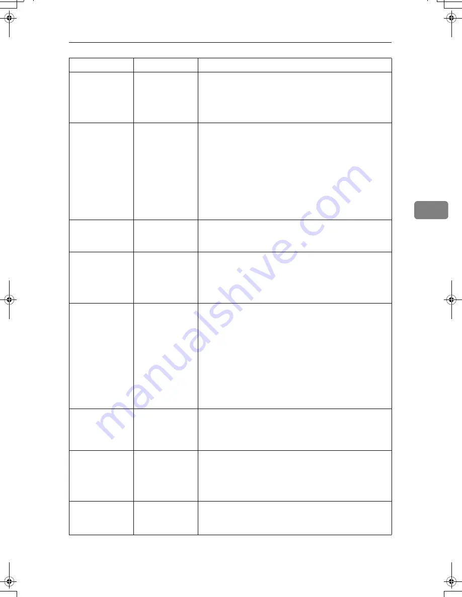 Ricoh LD430c Operating Instructions Manual Download Page 453