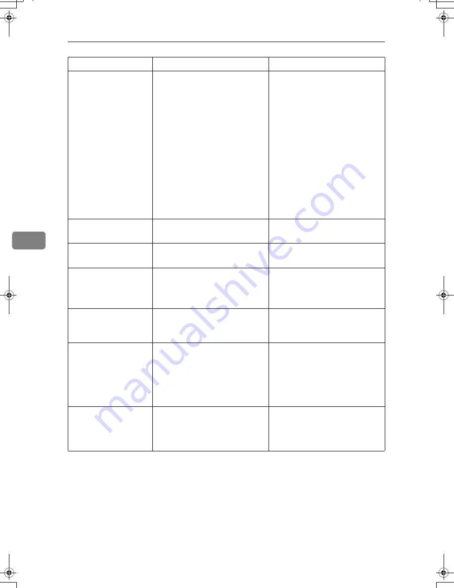 Ricoh LD430c Operating Instructions Manual Download Page 470