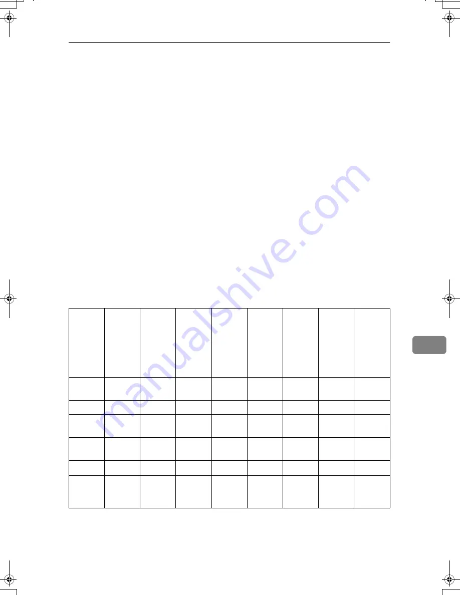 Ricoh LD430c Скачать руководство пользователя страница 719