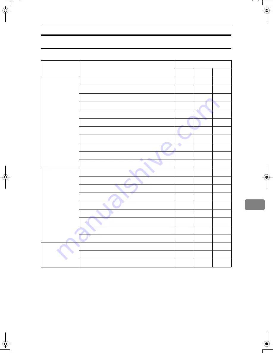 Ricoh LD430c Operating Instructions Manual Download Page 729