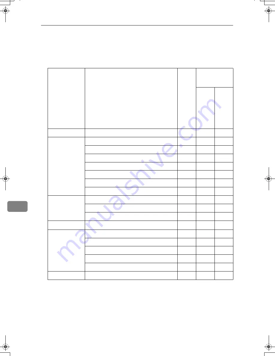 Ricoh LD430c Operating Instructions Manual Download Page 748