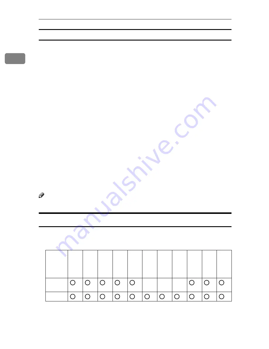 Ricoh LD430c Operating Instructions Manual Download Page 792